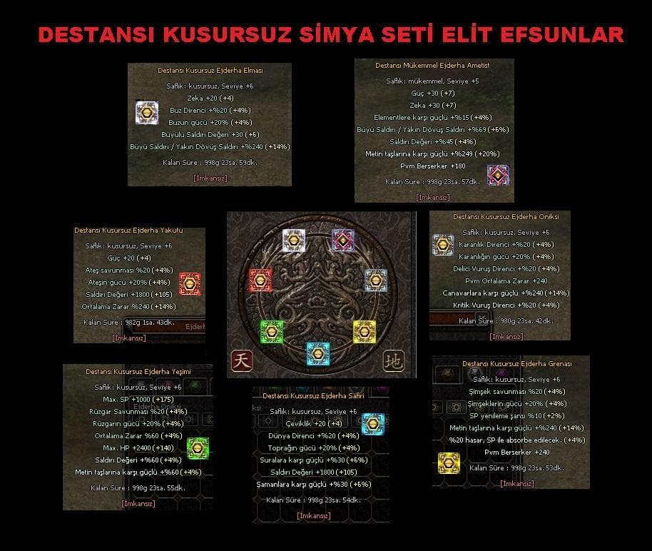 Destansı Kusursuz Simya Seti (ELİT)