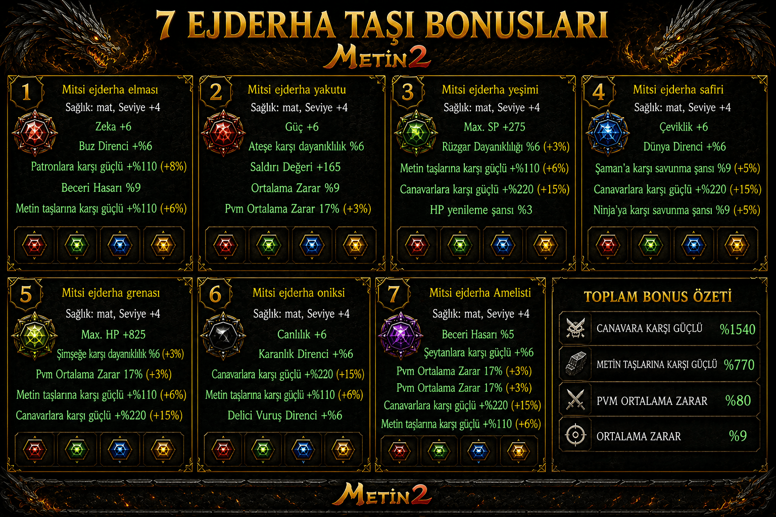 MİTSİ MAT SİMYA SETİ +4 FULL EFSUN