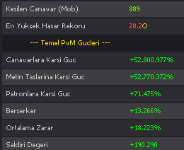 31.3 O Hasarlı Hesap