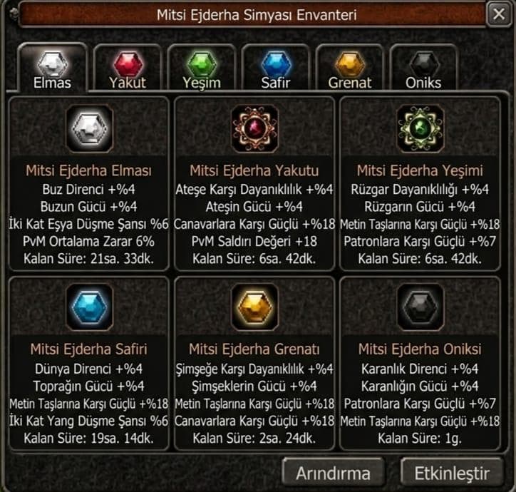 MİTSİ SİMYA SET ( EN İYİLERİ.! ) [ EN UYGUNU ]