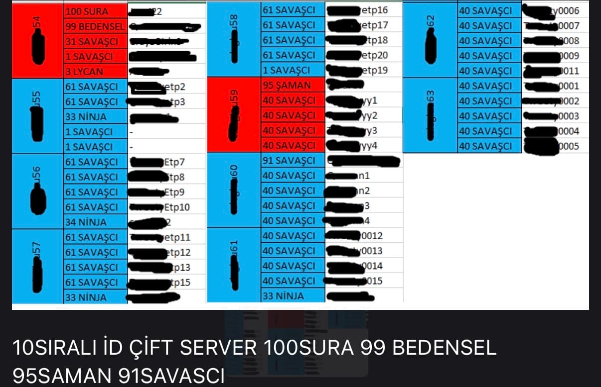 10İD SIRALI ÇİFT SERVER LUCİ CHARON DETAYLAR FOTO VE AÇIKLAMADA