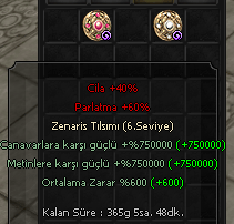 Zenaris Ve Hanedan Tılsımı 6.Seviye Full Cila Full Parlama