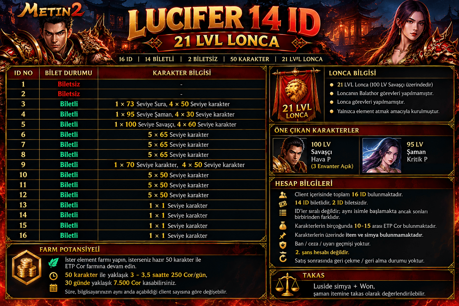 ⚡ Lucifer 14 ID | 21 LVL Lonca | 50 Karakter+50 LVL | ETP Farm