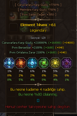 ELİT İÇ İTEM SET  ELDİVEN VB RESİMLERE BAK P6  ACIKLAMAYA BAK